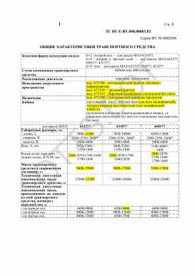 ОТТС ТС BY E-BY.098.00083.Р2 — превью документа