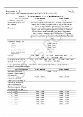 ОТТС ТС RU Е-RU.АЖ04.01391 — превью документа