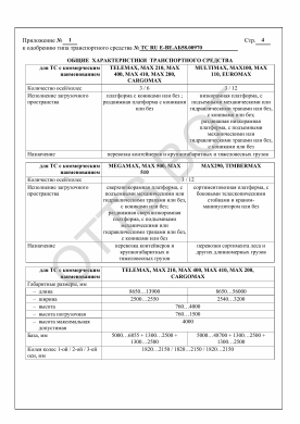 ОТТС ТС RU E-BE.АБ58.00970 — превью документа