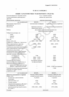 ОТТС ТС RU E-CN.МТ02.00512 — превью документа