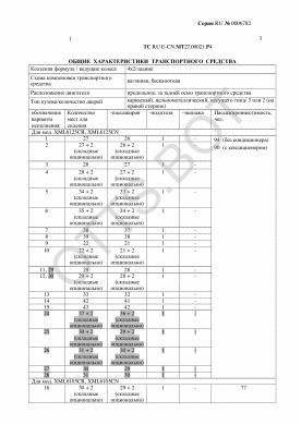 ОТТС ТС RU E-CN.МТ27.00021.Р4 — превью документа