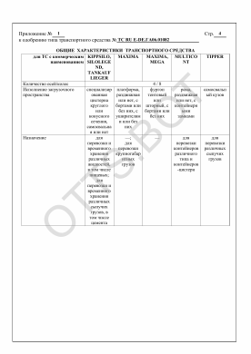 ОТТС ТС RU E-DE.ГА06.01082 — превью документа