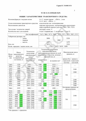 ОТТС ТС RU E-DE.МТ02.00158.Р6 — превью документа