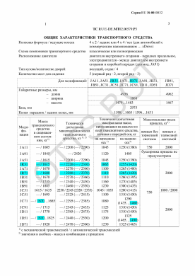 ОТТС ТС RU E-DE.МТ02.00579.Р3 — превью документа