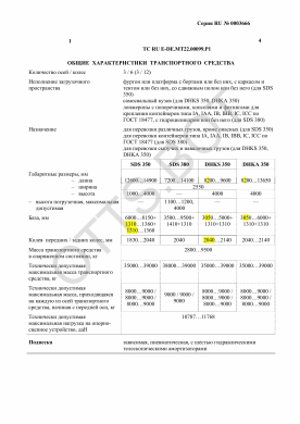ОТТС ТС RU E-DE.МТ22.00099.Р1 — превью документа