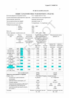 ОТТС ТС RU E-GB.МТ02.00464.Р2 — превью документа