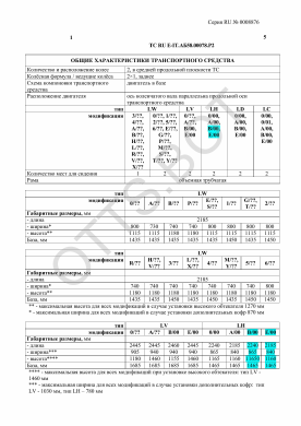 ОТТС ТС RU E-IT.АБ58.00078.Р2 — превью документа
