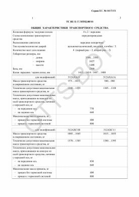 ОТТС ТС RU E-IT.МТ02.00588 — превью документа
