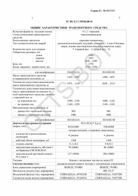 ОТТС ТС RU E-IT.МТ02.00596 — превью документа