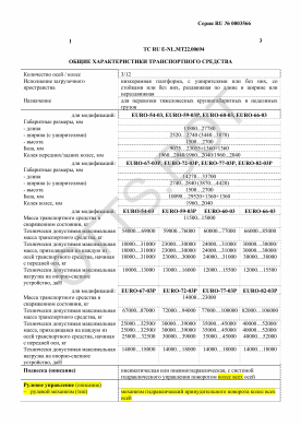 ОТТС ТС RU E-NL.МТ22.00694 — превью документа