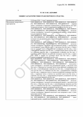 ОТТС ТС RU E-RU.АВ29.00005 — превью документа