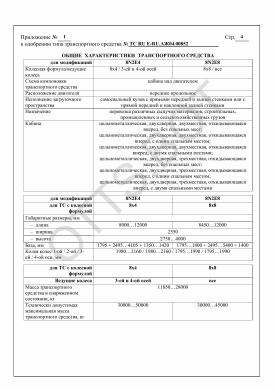 ОТТС ТС RU E-RU.АЖ04.00852 — превью документа