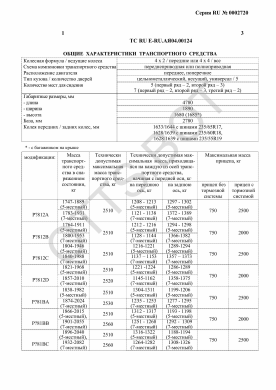 ОТТС ТС RU E-RU.АЯ04.00124 — превью документа