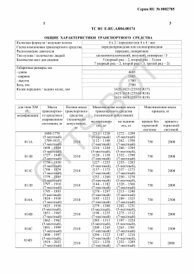 ОТТС ТС RU E-RU.АЯ04.00174 — превью документа