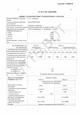 ОТТС ТС RU E-RU.АЯ04.00280 — превью документа
