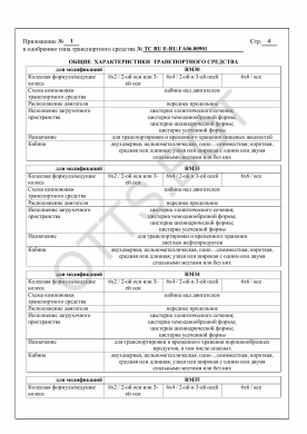 ОТТС ТС RU E-RU.ГА06.00901 — превью документа