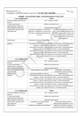ОТТС ТС RU E-RU.ГА06.00946 — превью документа