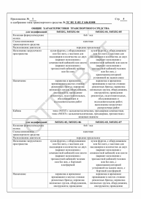 ОТТС ТС RU E-RU.ГА06.01008 — превью документа