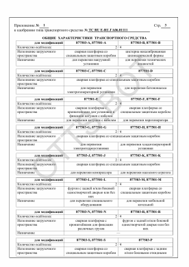 ОТТС ТС RU E-RU.ГА06.01111 — превью документа