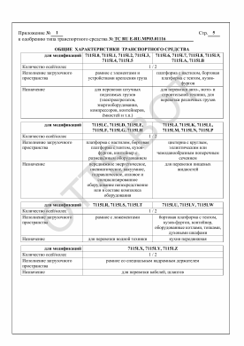 ОТТС ТС RU E-RU.МР03.01116 — превью документа