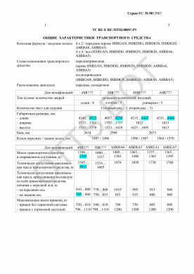 ОТТС ТС RU E-RU.МТ02.00095.Р9 — превью документа