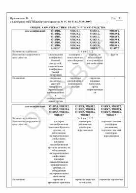 ОТТС ТС RU E-RU.МТ02.00971 — превью документа