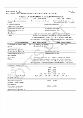 ОТТС ТС RU E-RU.МТ15.00500 — превью документа