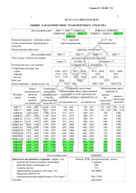 ОТТС RU E-RU.МТ02.00095.П1Р1 — превью документа